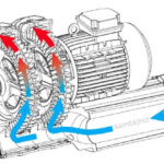 سایدچنل بلوئر چیست