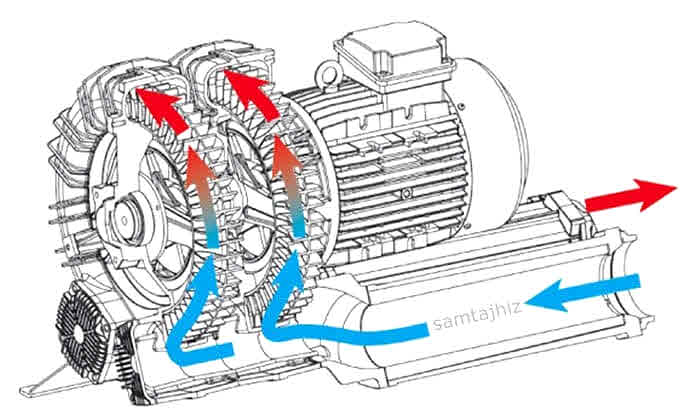 سایدچنل بلوئر چیست