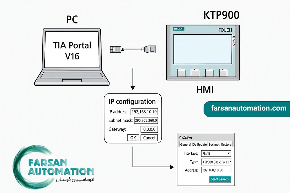 عیب یابی مشکلات رایج hmi زیمنس